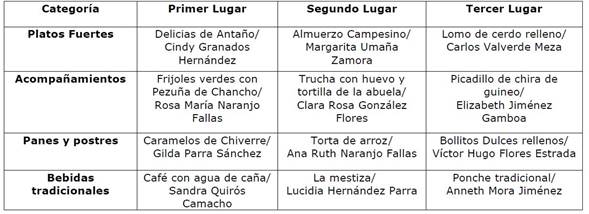 Ganadores Los Santos