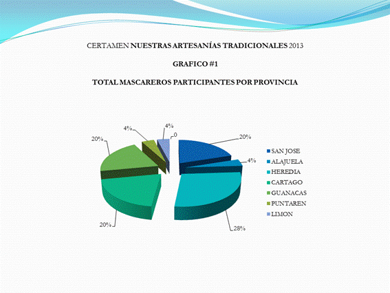 Diapositiva29